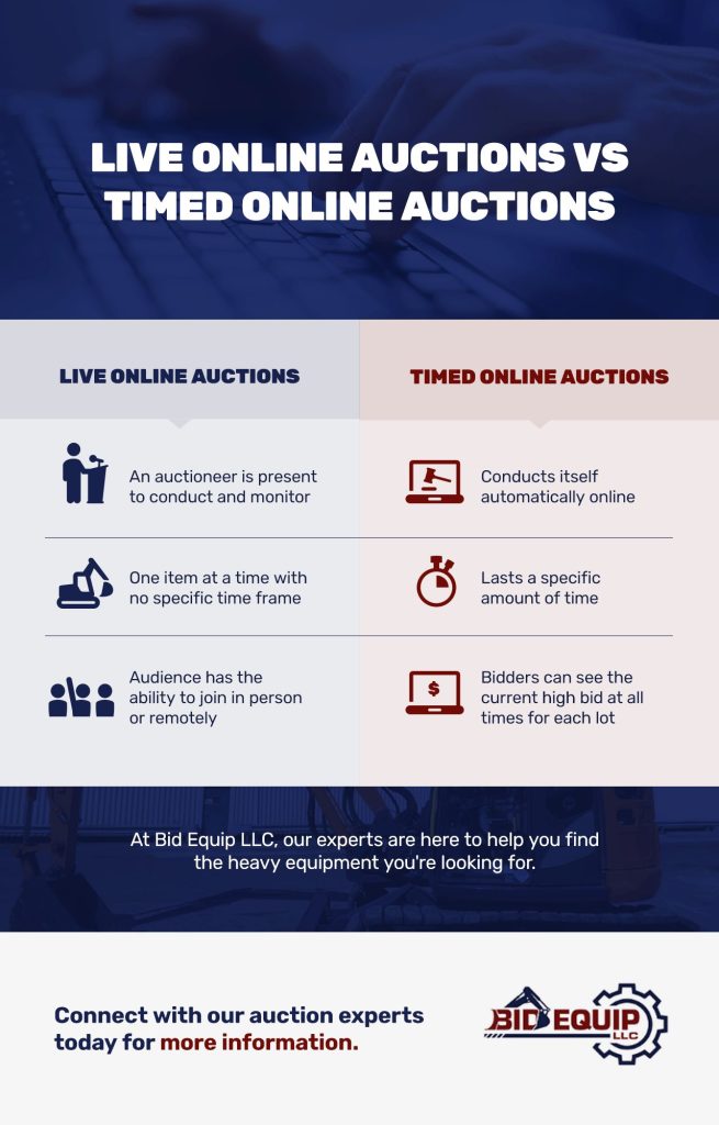 Live Online Auctions vs. Timed Online Auctions - Bid Equip