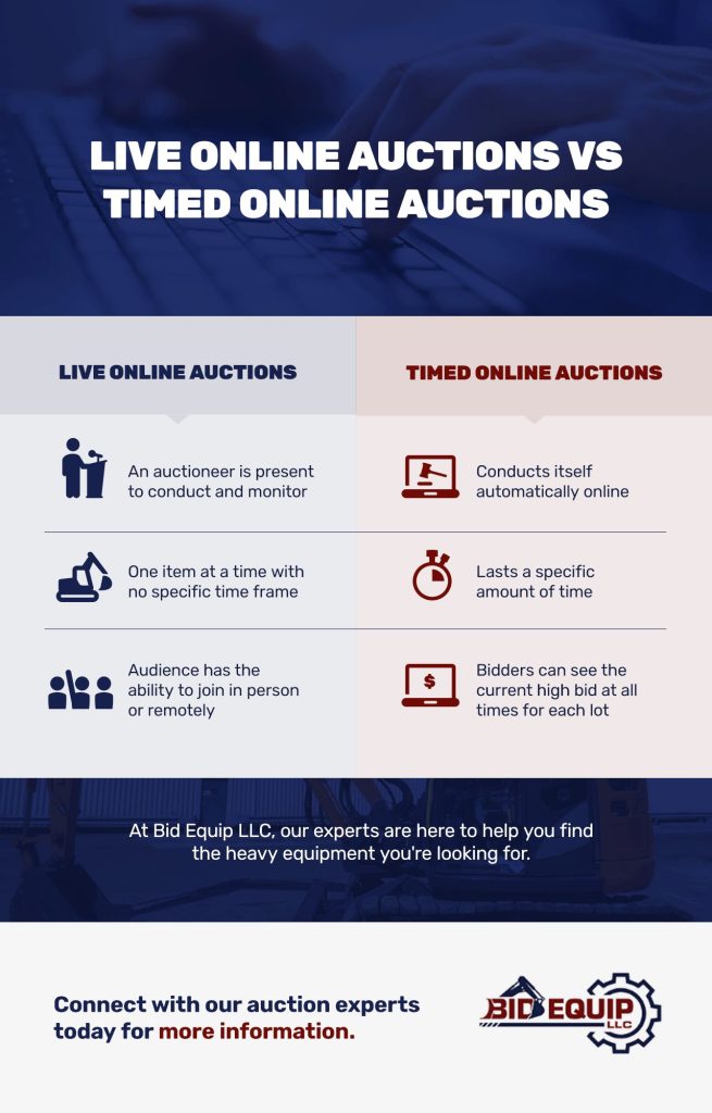 Live and Online Auctions on